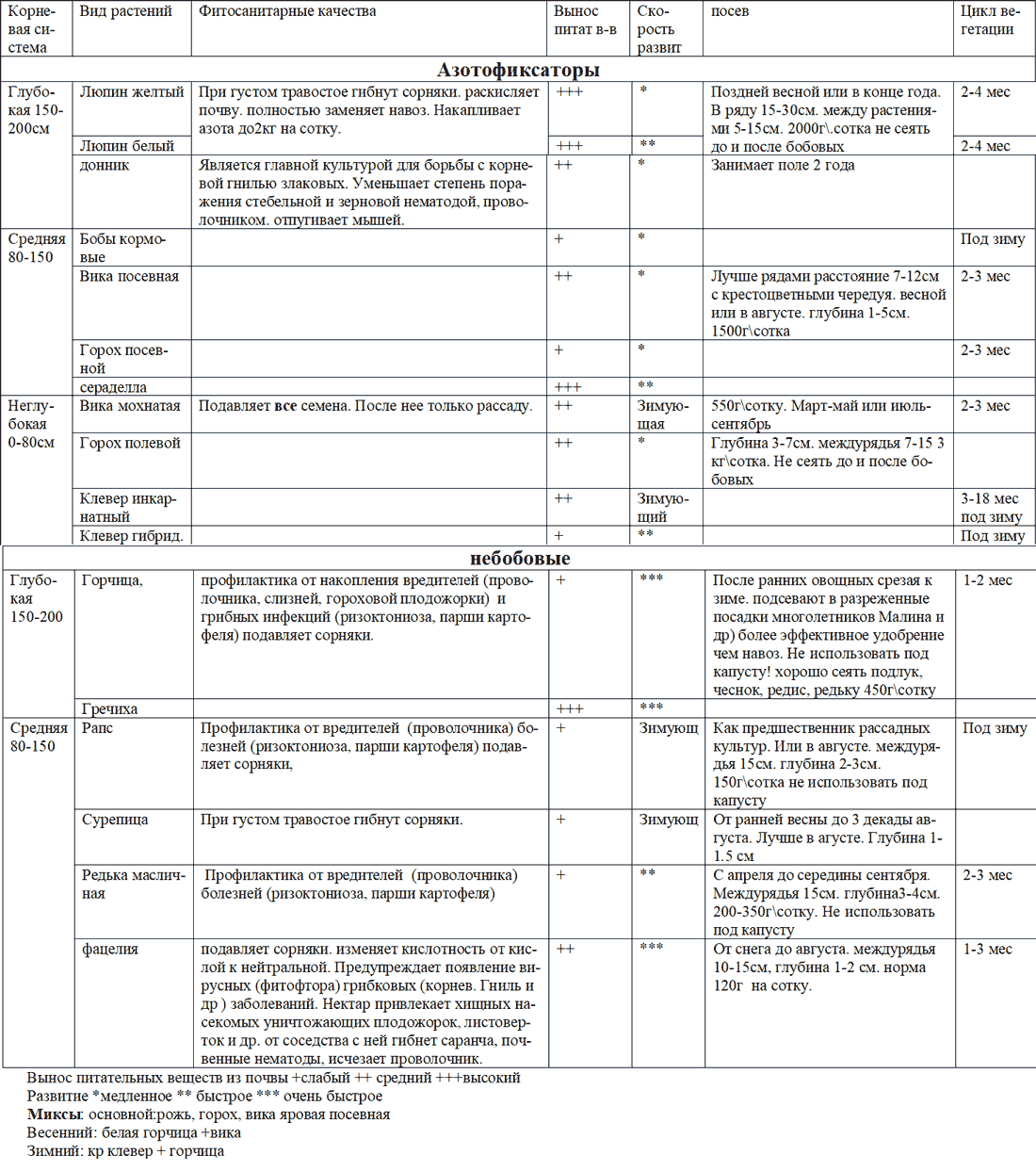 साइडेरेट तालिका
