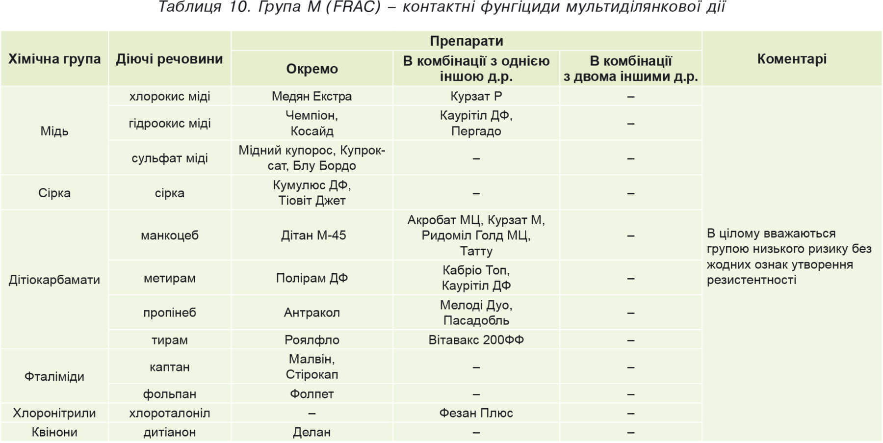 Oekraïense FRAC-versie met toevoeging van geregistreerde producten