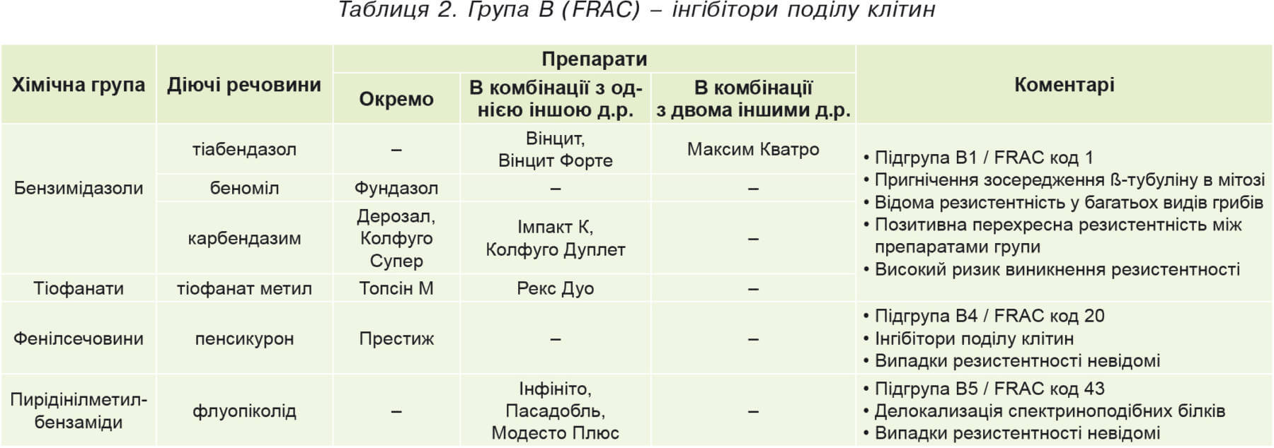 Oekraïense FRAC-versie met toevoeging van geregistreerde producten