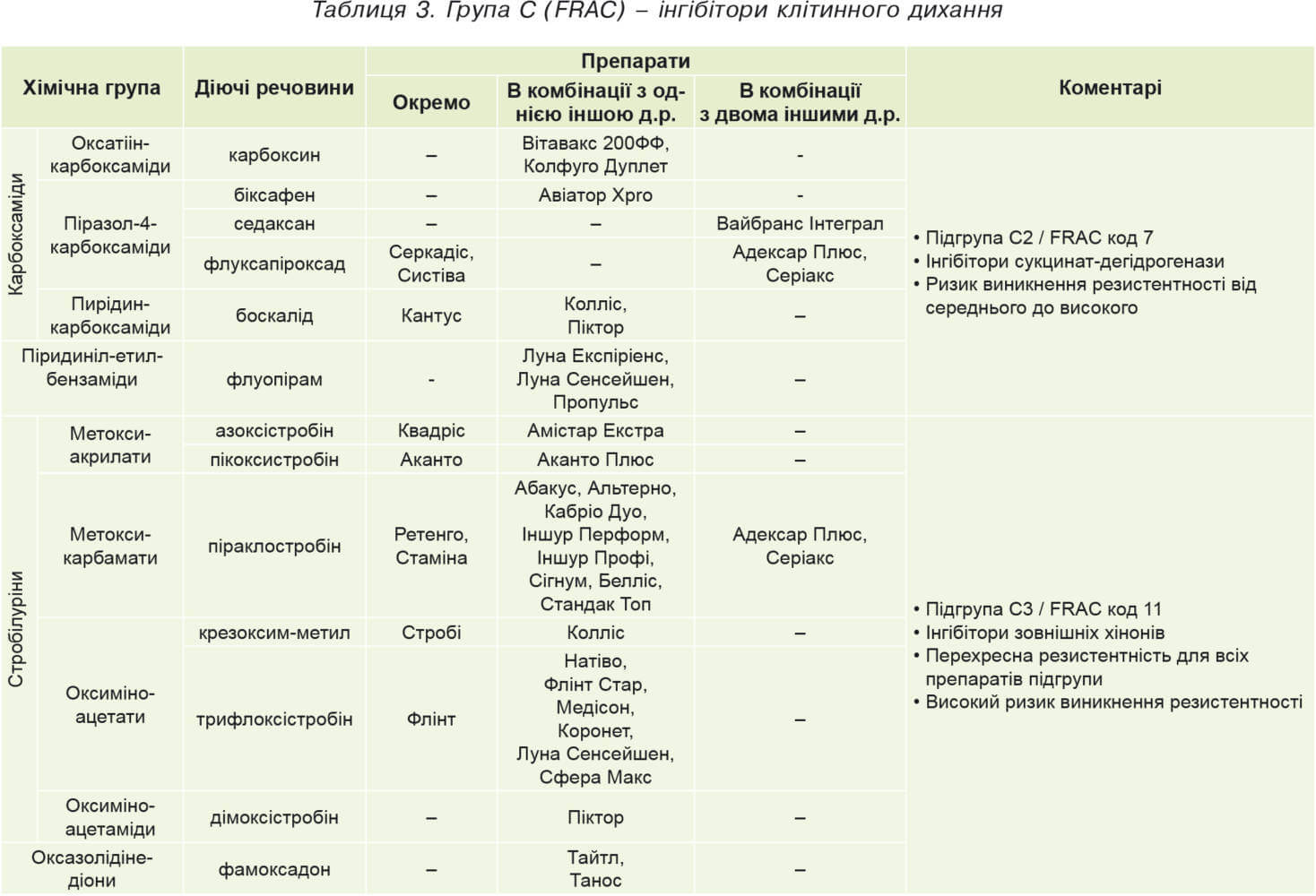 Oekraïense FRAC-versie met toevoeging van geregistreerde producten