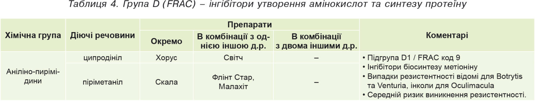 Oekraïense FRAC-versie met toevoeging van geregistreerde producten