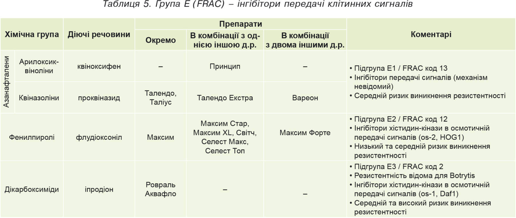 Oekraïense FRAC-versie met toevoeging van geregistreerde producten