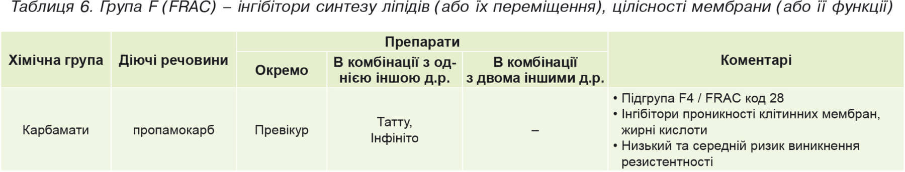 Oekraïense FRAC-versie met toevoeging van geregistreerde producten