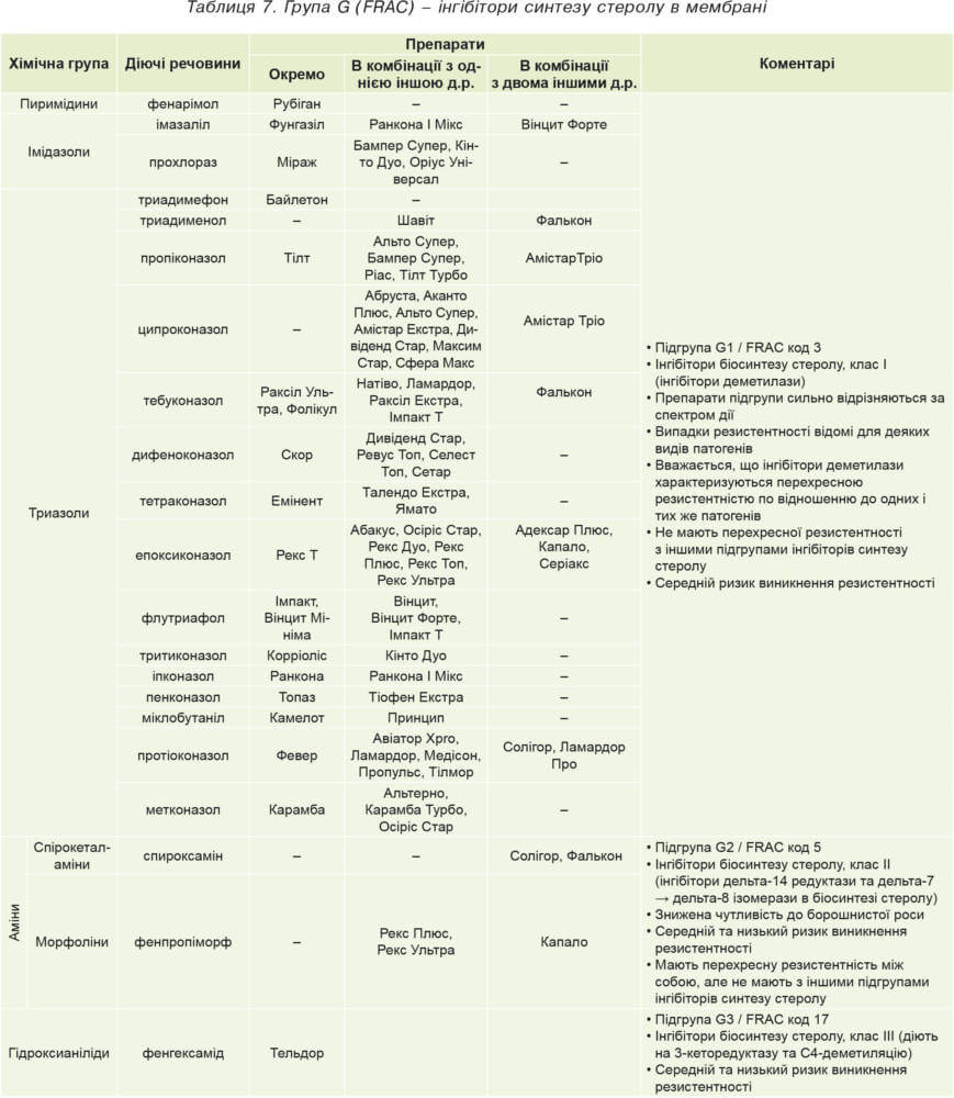 Oekraïense FRAC-versie met toevoeging van geregistreerde producten