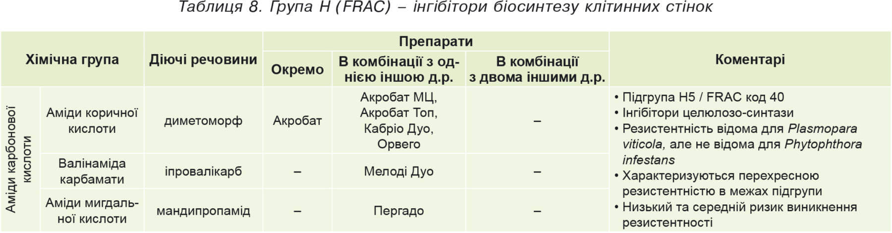 Oekraïense FRAC-versie met toevoeging van geregistreerde producten